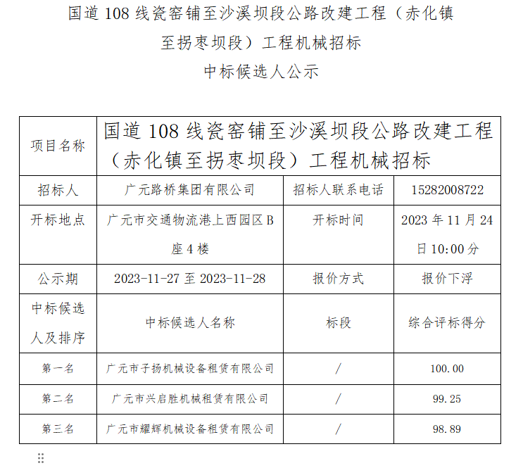 國(guó)道108線瓷窯鋪至沙溪壩段公路改建工程（赤化鎮(zhèn)至拐棗壩段）工程機(jī)械招標(biāo) 中標(biāo)候選人公示